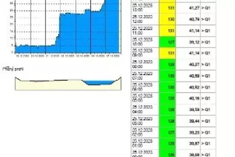 Povodeň vánoce 2023