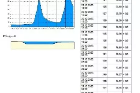 Povodeň vánoce 2023